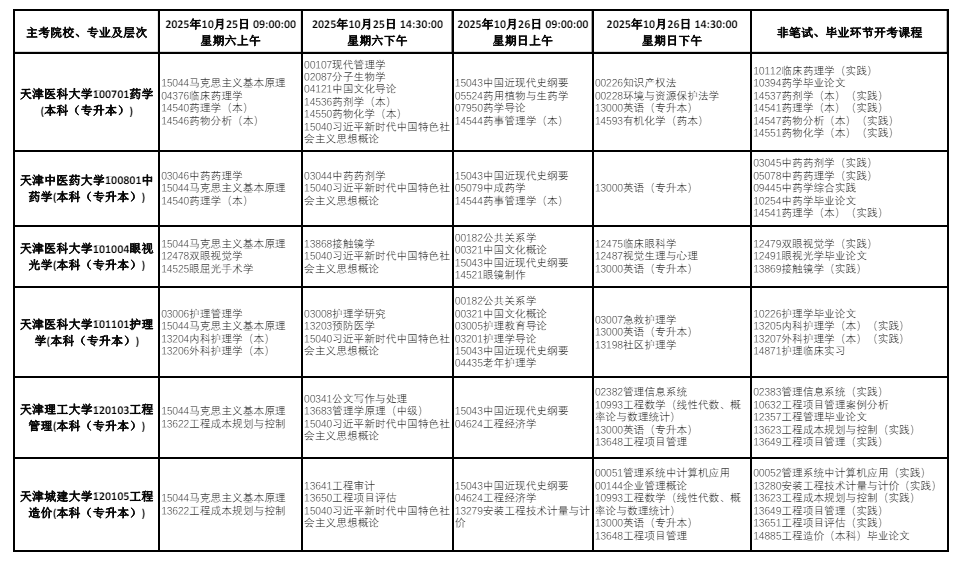 2025年10月天津市自考考试安排
