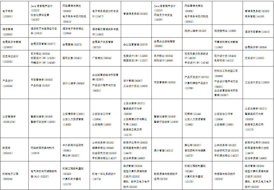 2025年10月海南省自学考试考试安排