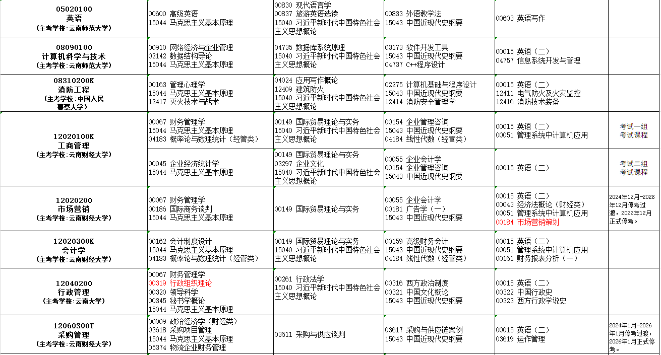 2025年10月云南省自学考试考试安排 2025年10月云南省自学考试考试安排