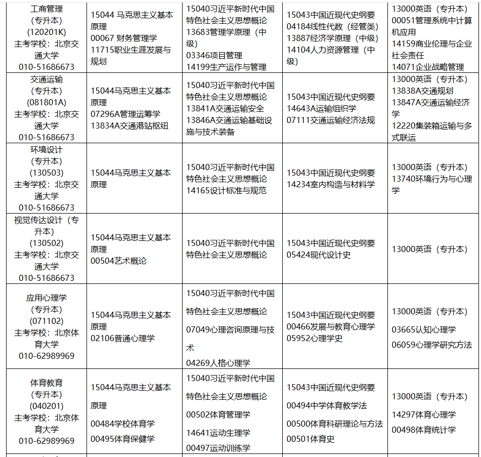 2025年10月内蒙古自学考试考试安排  