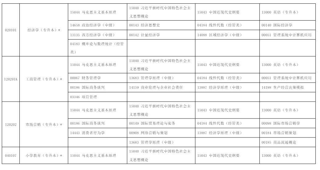 2025年10月​宁夏自学考试考试安排  