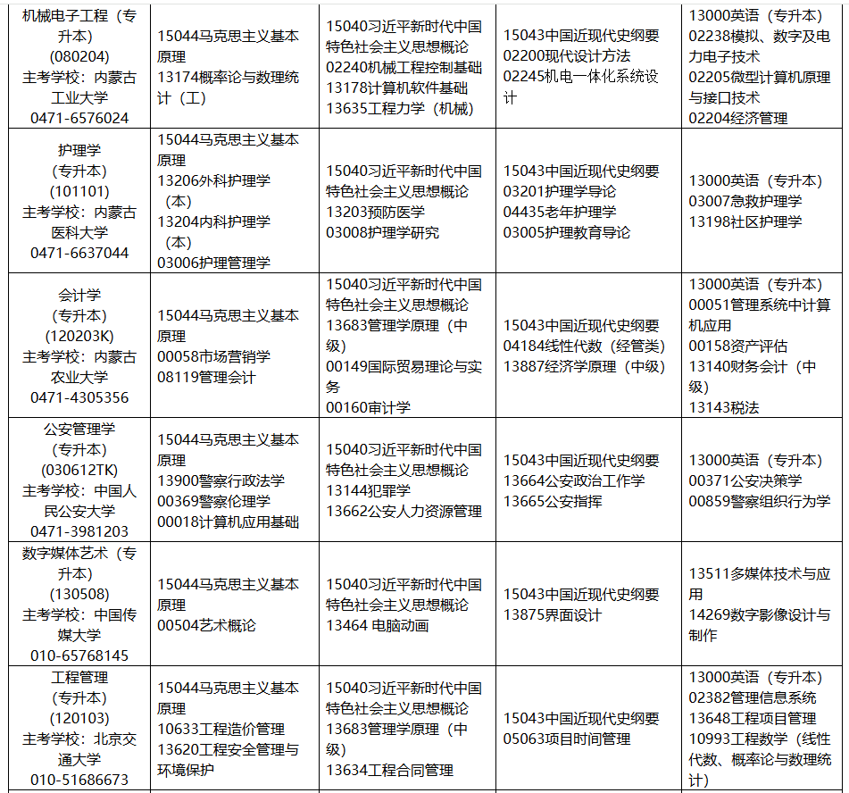 2025年10月内蒙古自学考试考试安排  