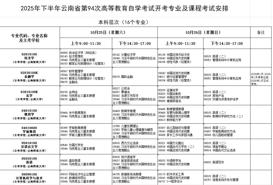 2025年10月云南省自学考试考试安排