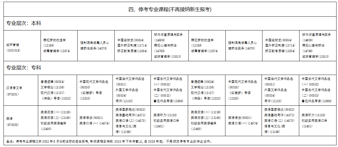 2025年10月海南省自学考试考试安排