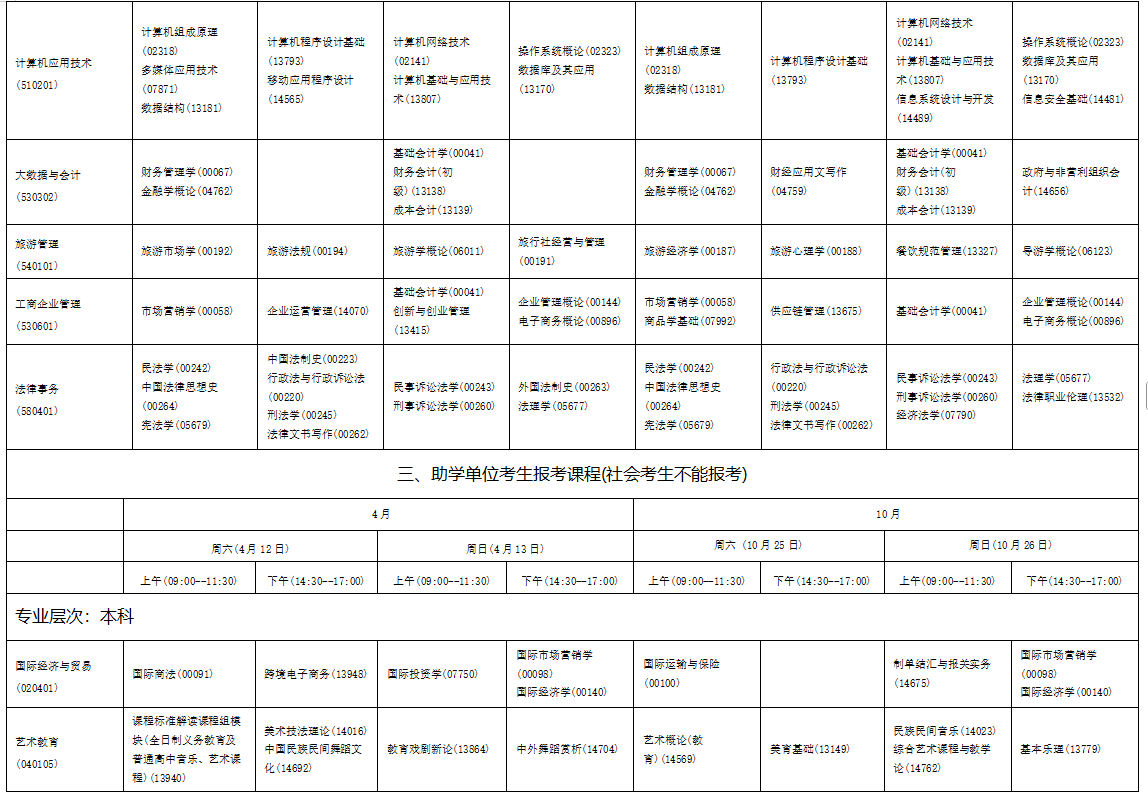 2025年10月海南省自学考试考试安排