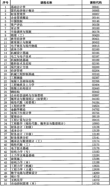 西藏2025年10月全国高等教育自学考试考前温馨提示 西藏2025年10月全国高等教育自学考试考前温馨提示