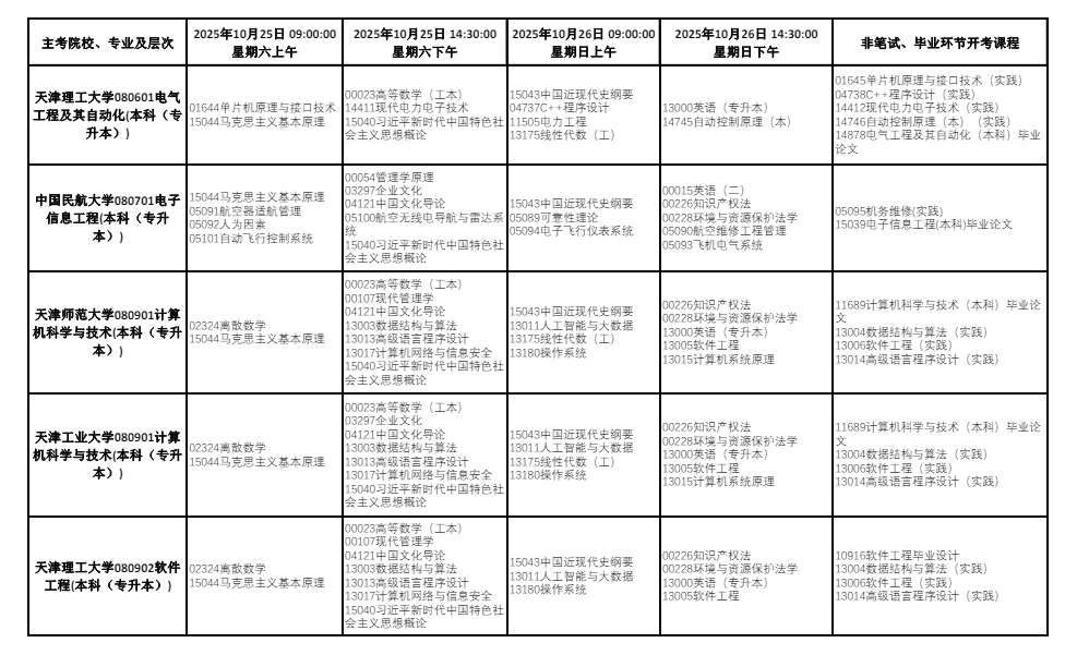 2025年10月天津市自考考试安排