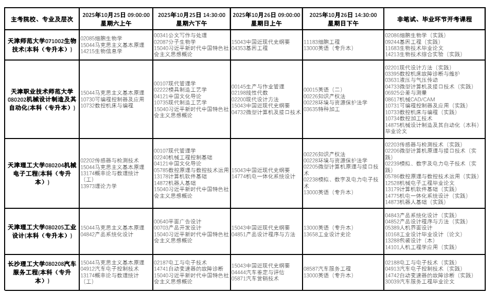 2025年10月天津市自考考试安排