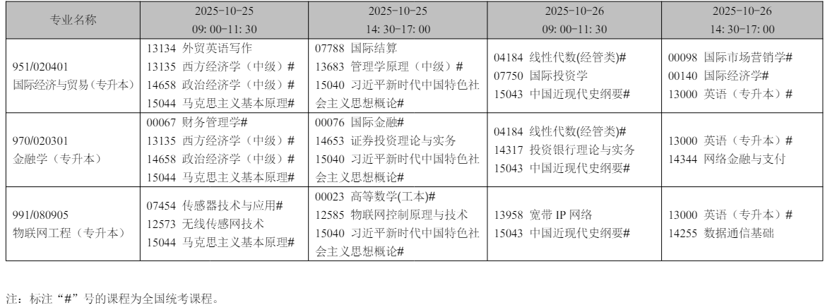 2025年10月辽宁省自考考试安排