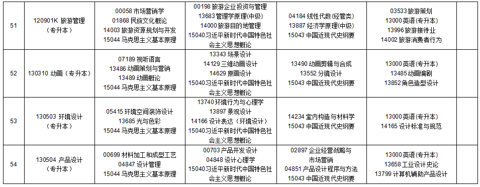 2025年10月贵州省自学考试安排