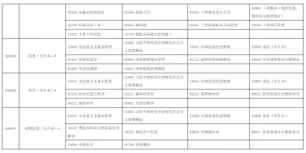 2025年10月​宁夏自学考试考试安排  