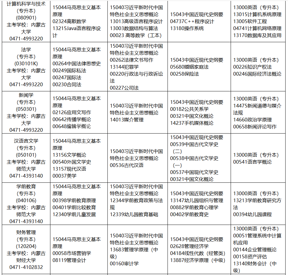 2025年10月内蒙古自学考试考试安排  