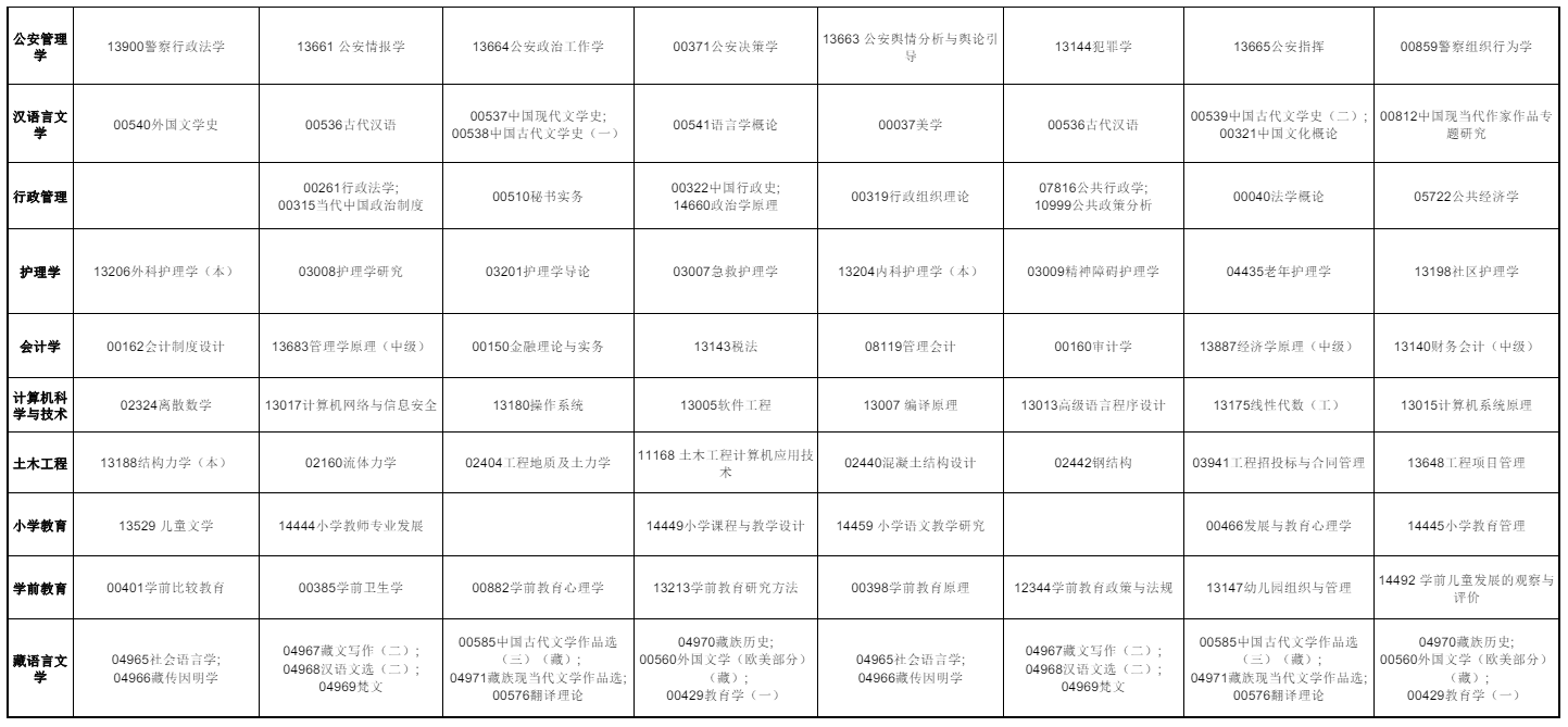 2025年10月青海省自考考试安排  