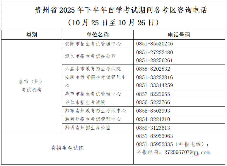 贵州省2025年下半年高等教育自学考试考前提示