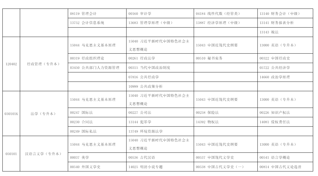 2025年10月​宁夏自学考试考试安排  