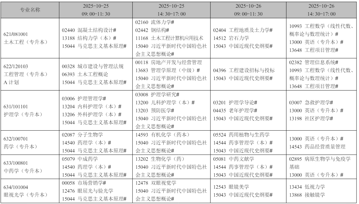 2025年10月辽宁省自考考试安排