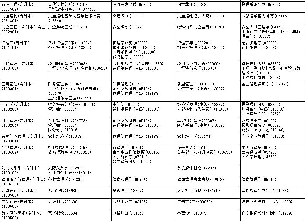 2025年10月黑龙江省自考考试安排 