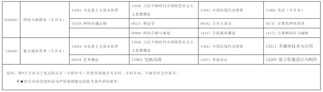 2025年10月​宁夏自学考试考试安排  