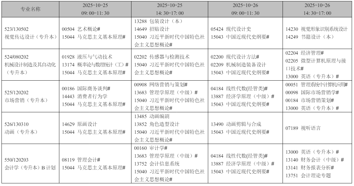2025年10月辽宁省自考考试安排