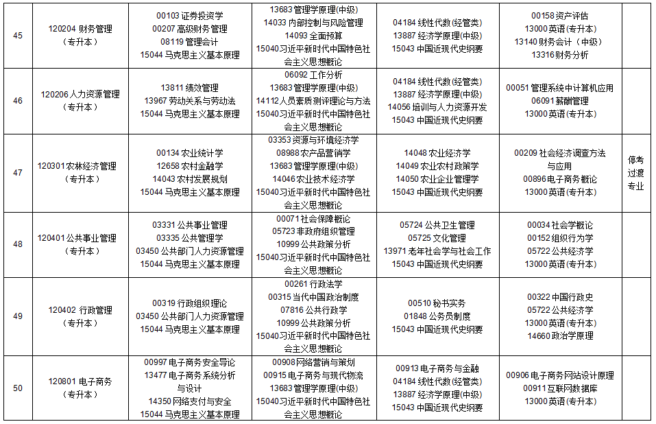 2025年10月贵州省自学考试安排