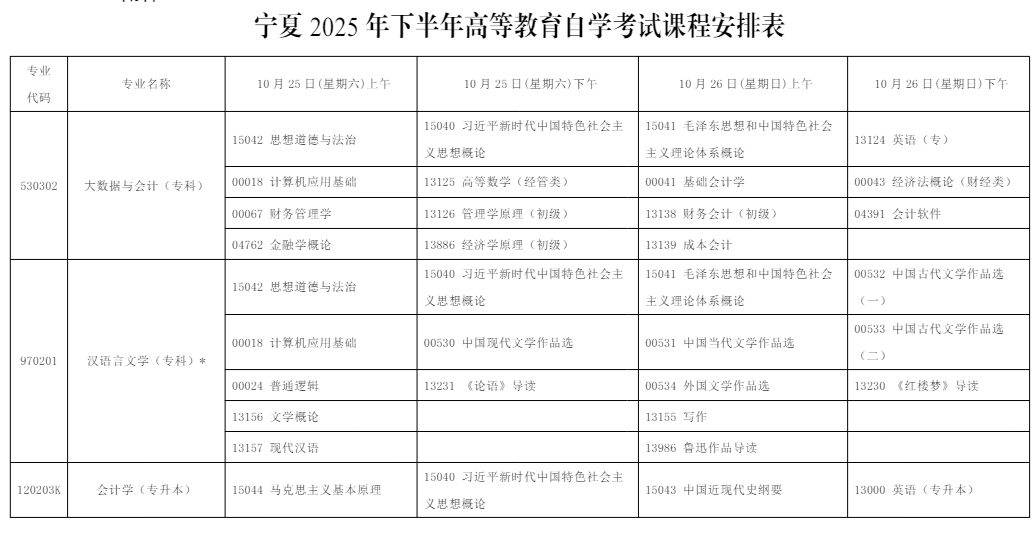 2025年10月​宁夏自学考试考试安排  