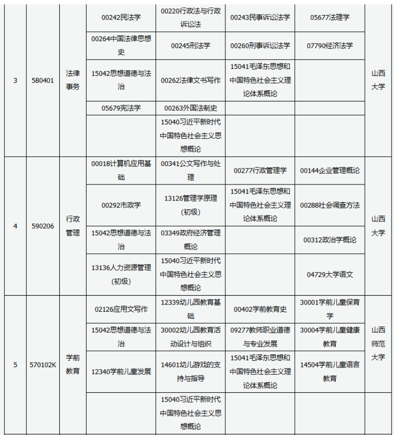 2025年10月山西省自考考试安排