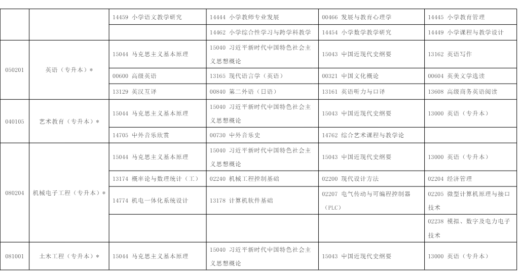 2025年10月​宁夏自学考试考试安排  