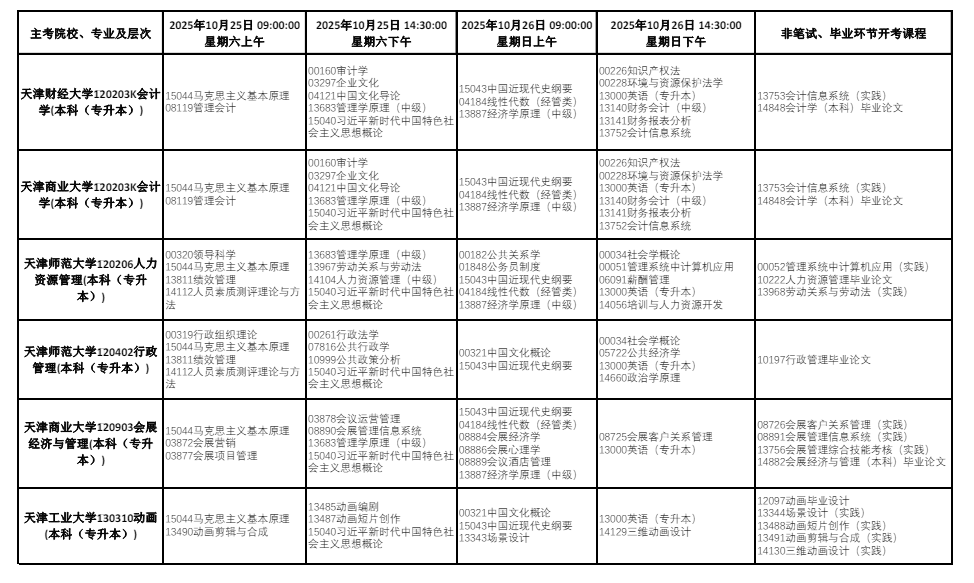 2025年10月天津市自考考试安排