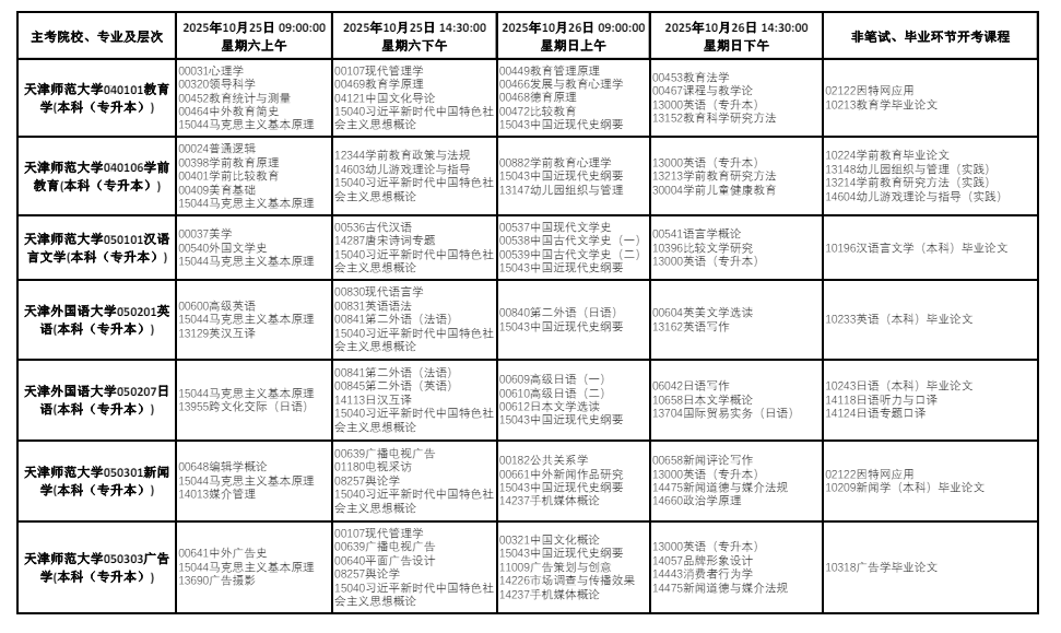 2025年10月天津市自考考试安排