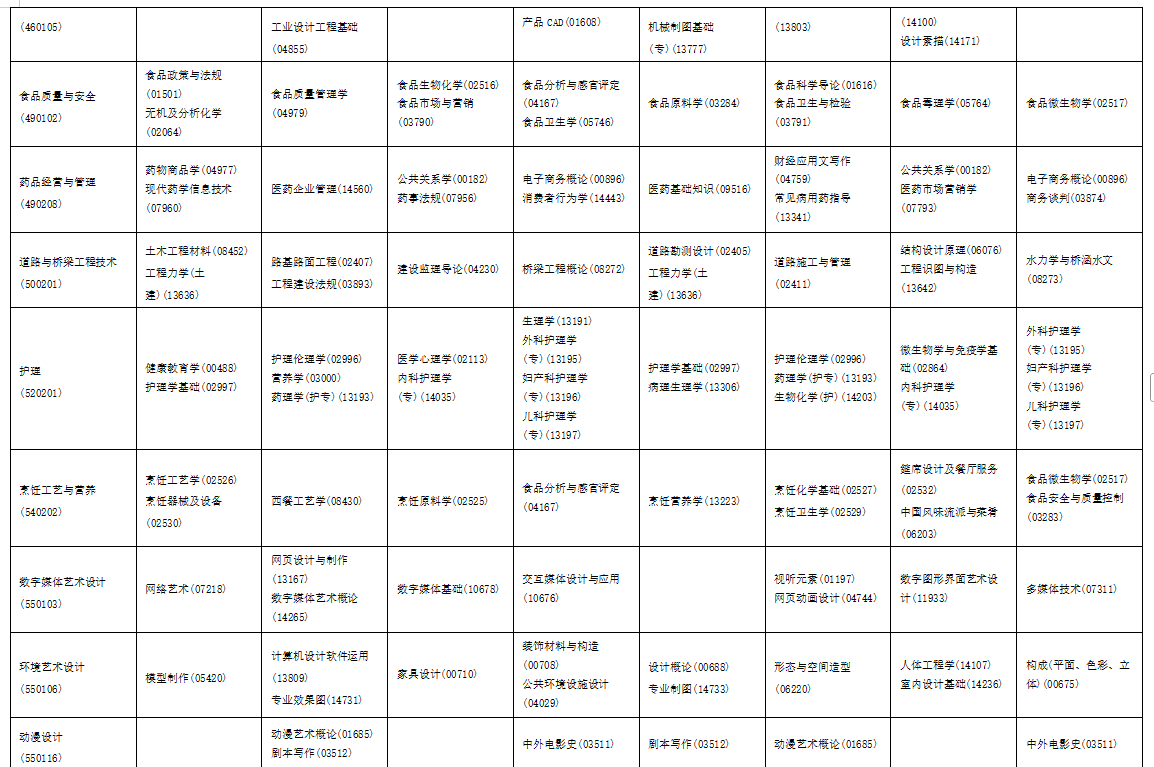 2025年10月海南省自学考试考试安排