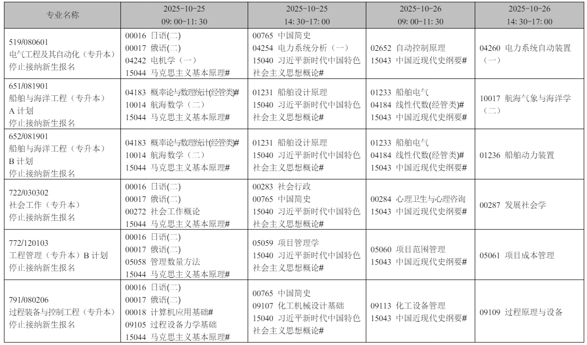 2025年10月辽宁省自考考试安排