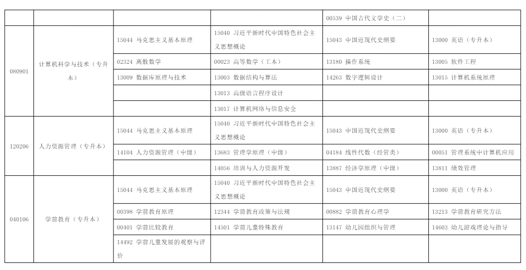2025年10月​宁夏自学考试考试安排  