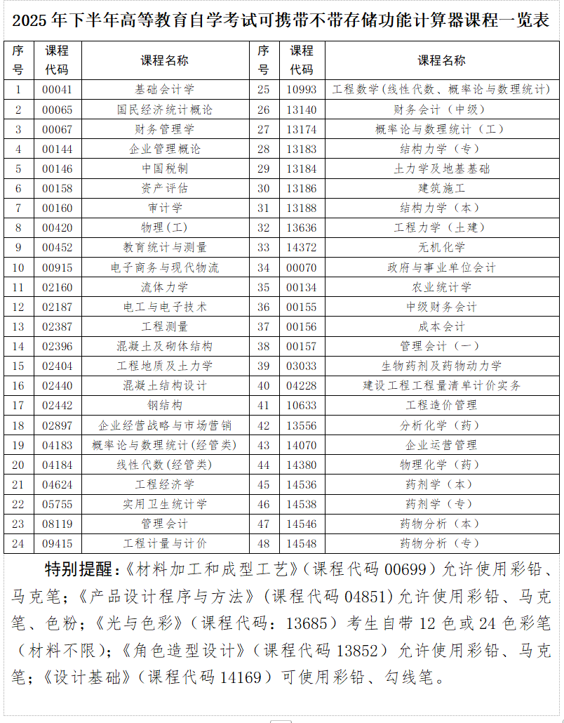 贵州省2025年下半年高等教育自学考试考前提示