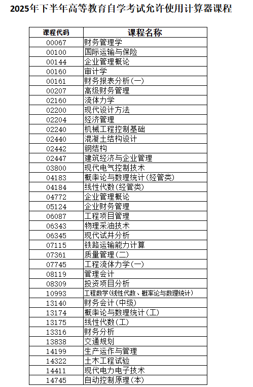 黑龙江省2025年下半年高等教育自学考试考生须知