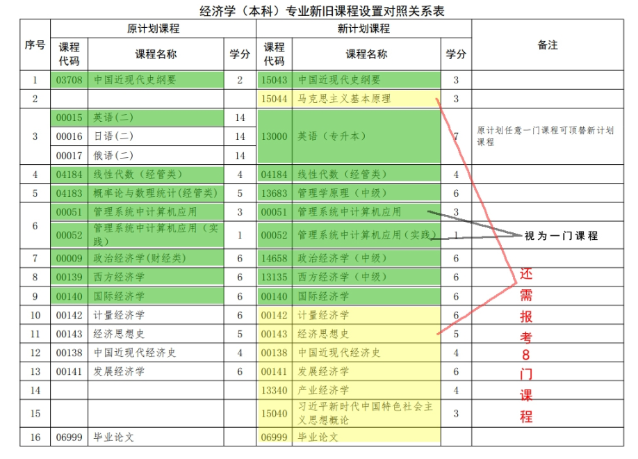 关于河北省高等教育自学考试2026年起执行新专业考试计划的相关问题解读