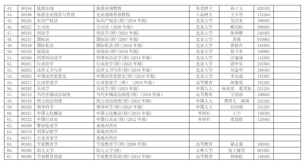 浙江省2026年4月高等教育自学考试用书目录 浙江省2026年4月高等教育自学考试用书目录