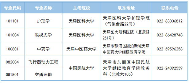 2026年上半年天津市高等教育自学考试报考须知 2026年上半年天津市高等教育自学考试报考须知