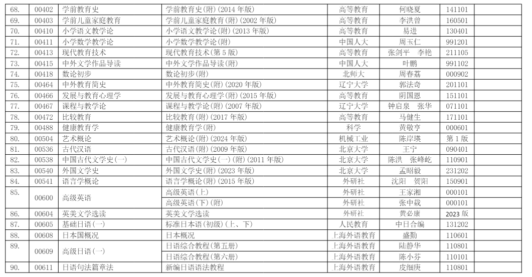 浙江省2026年4月高等教育自学考试用书目录 浙江省2026年4月高等教育自学考试用书目录