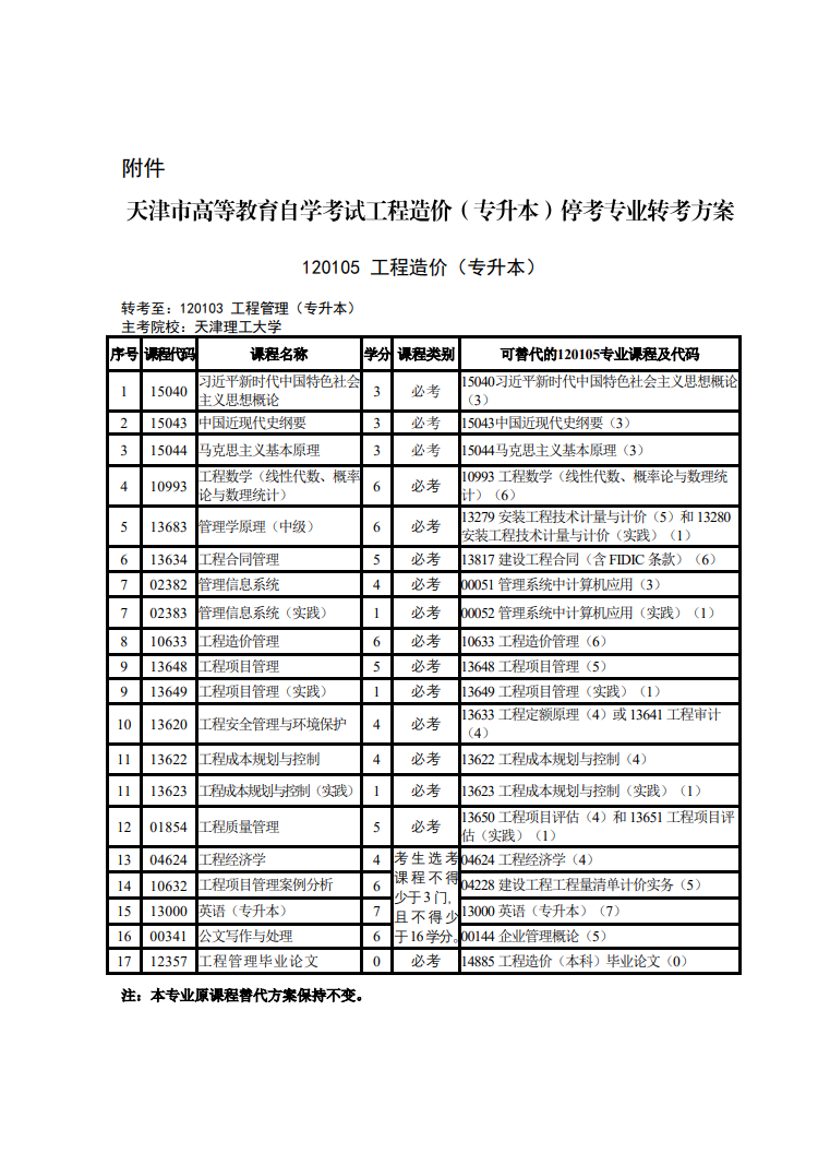 津考委高发〔2025〕3号-市考委关于天津市高等教育自学考试停考相关专业的通知 津考委高发〔2025〕3号-市考委关于天津市高等教育自学考试停考相关专业的通知
