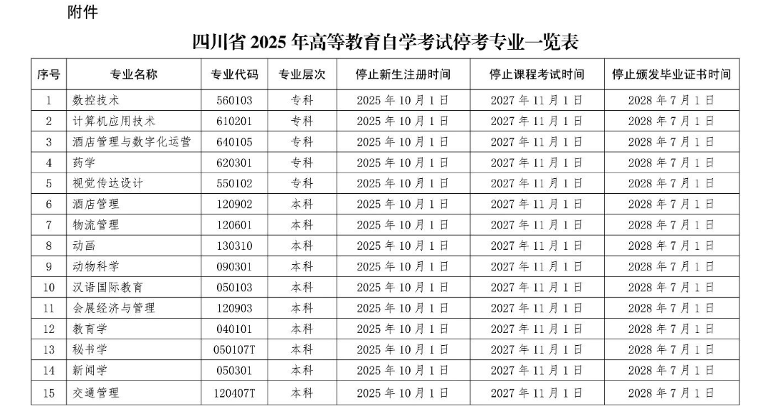四川省教育考试院:关于我省停考高等教育自学考试数控技术(专科)等专业相关事项的通告 四川省教育考试院:关于我省停考高等教育自学考试数控技术(专科)等专业相关事项的通告