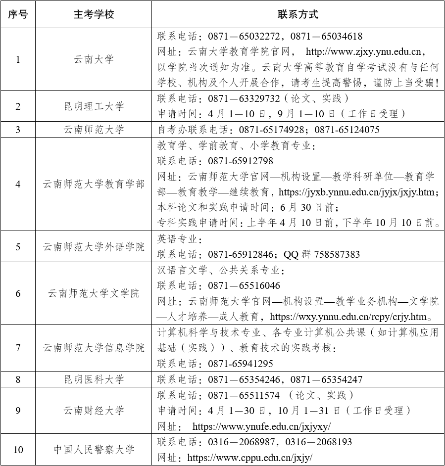2025年下半年云南省高等教育自学考试毕业申请办证须知 2025年下半年云南省高等教育自学考试毕业申请办证须知