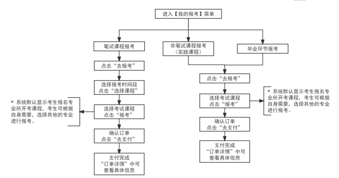 2026年上半年天津市高等教育自学考试报考须知 2026年上半年天津市高等教育自学考试报考须知