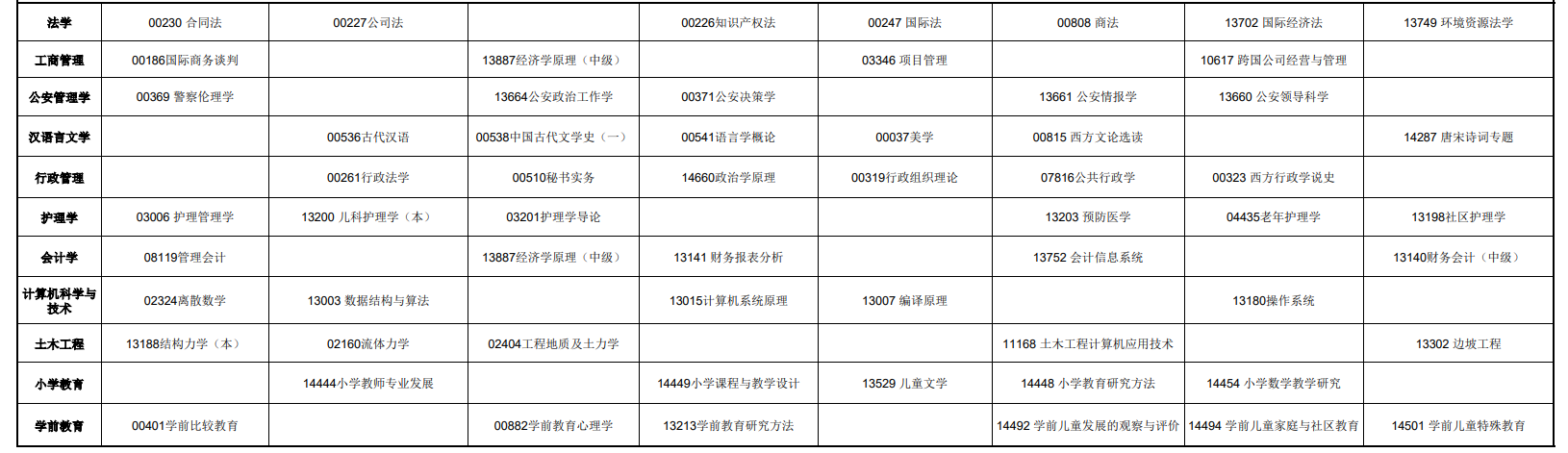 2026年青海省自考课程考试时间安排表 2026年青海省自考课程考试时间安排表