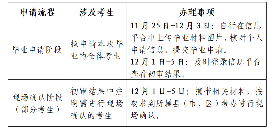 江苏省高等教育自学考试2025年下半年毕业申请通告 江苏省高等教育自学考试2025年下半年毕业申请通告