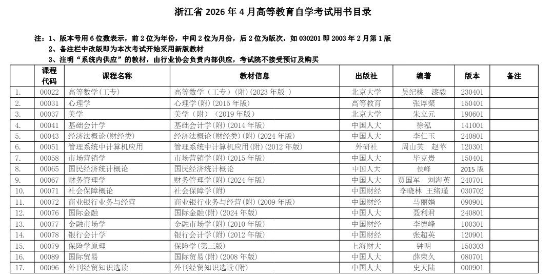 浙江省2026年4月高等教育自学考试用书目录 浙江省2026年4月高等教育自学考试用书目录