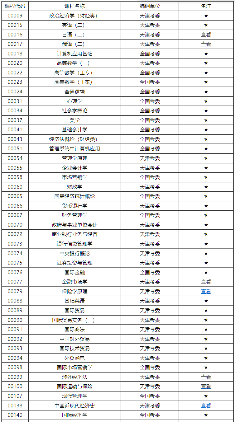天津市高等教育自学考试课程考试大纲