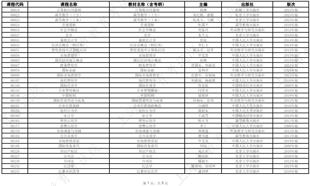 2026年4月上海市高等教育自学考试教材考纲书目表