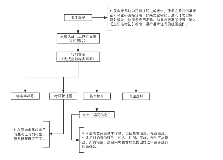 2025年下半年天津市高等教育自学考试毕业申请通知 2025年下半年天津市高等教育自学考试毕业申请通知