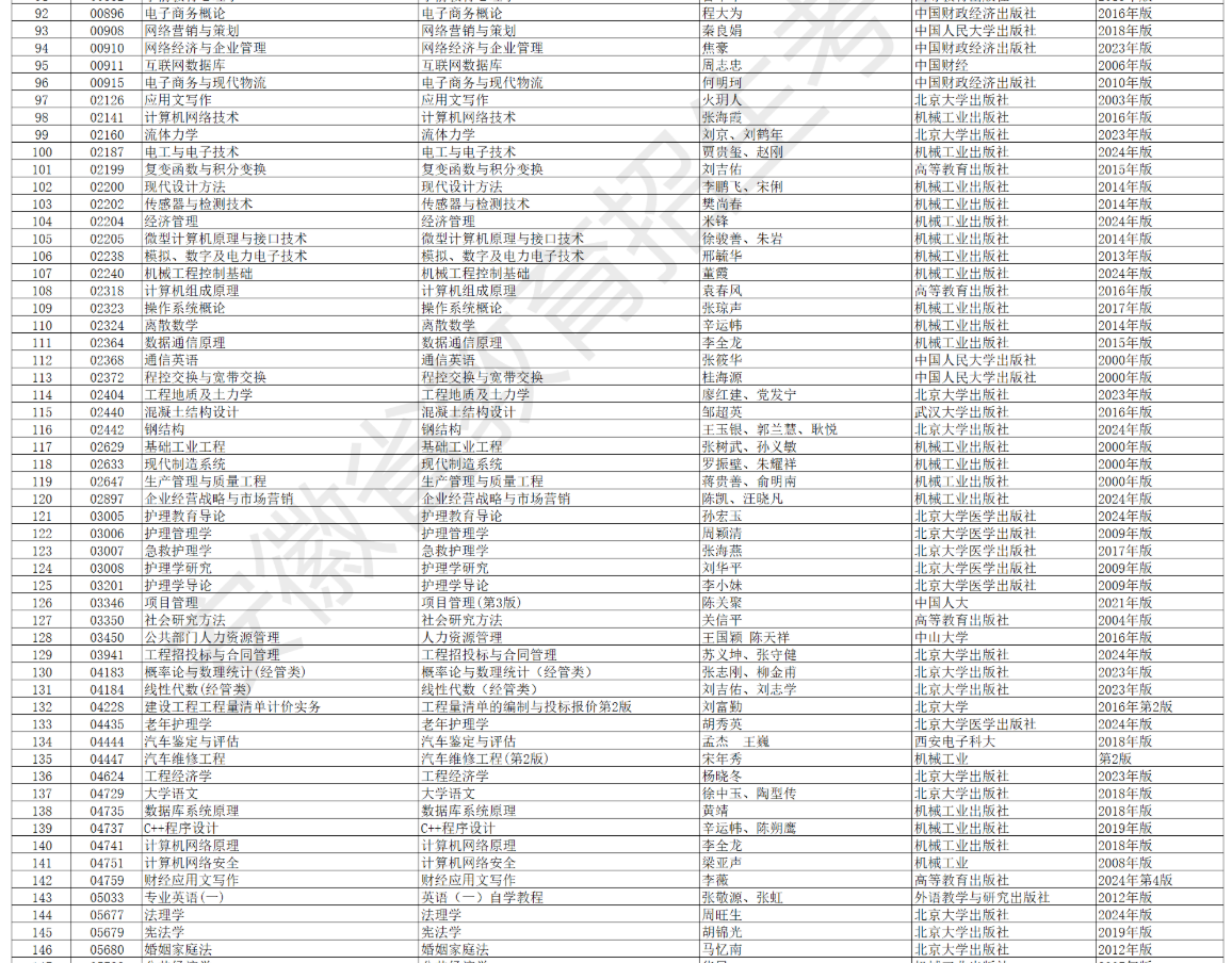 安徽省高等教育自学考试2026年4月考试教材版本目录