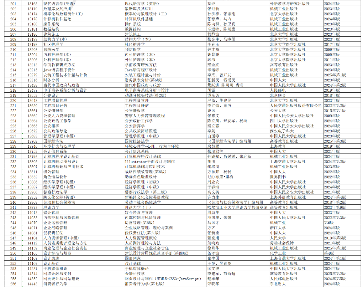 安徽省高等教育自学考试2026年4月考试教材版本目录